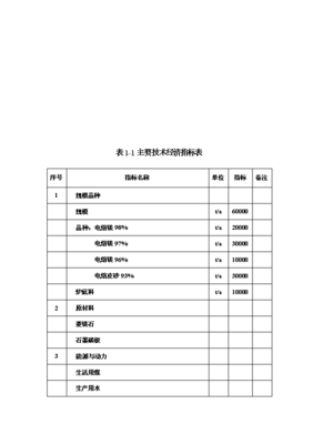 ◆◆6萬噸電熔鎂生產線項目投資可行性論證初步設計報告(V2.1)-資源下載