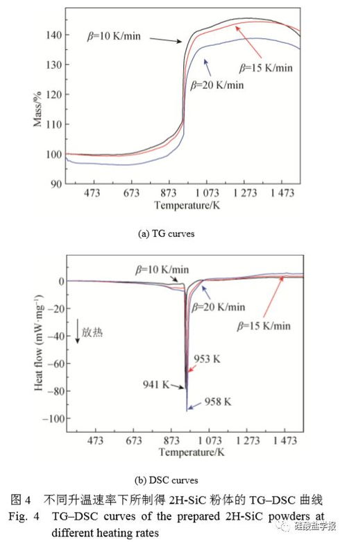 陶瓷 熔鹽鎂熱還原制備sic納米粉體及其氧化動力學