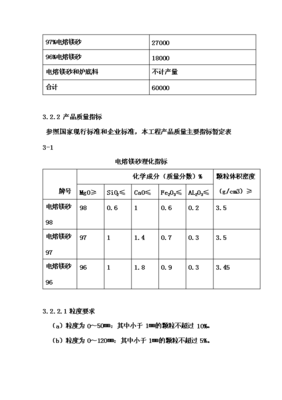 電熔鎂生產(chǎn)線項(xiàng)目投資立項(xiàng)申請(qǐng)報(bào)告